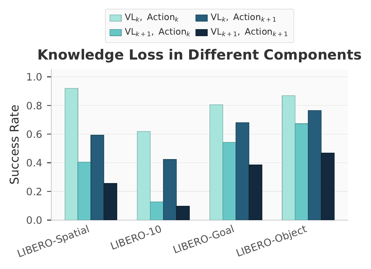 Component swapping analysis